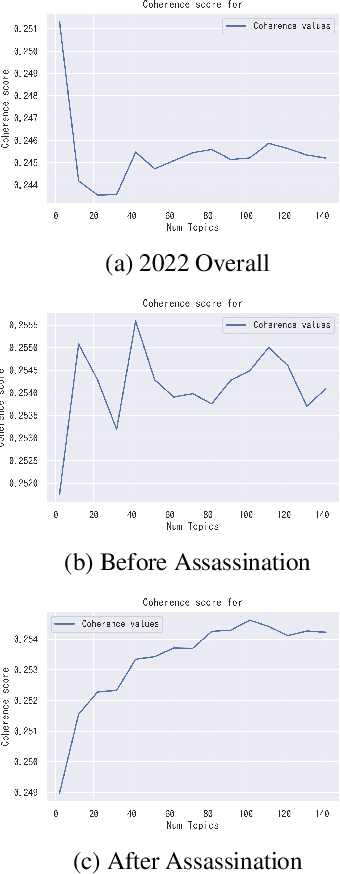 Figure 3 for The Effects of Political Martyrdom on Election Results: The Assassination of Abe