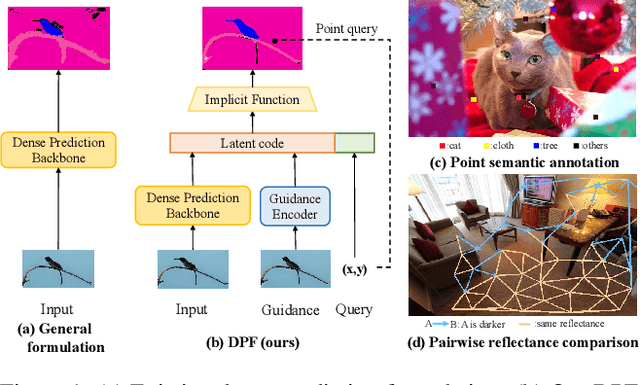 Figure 1 for DPF: Learning Dense Prediction Fields with Weak Supervision