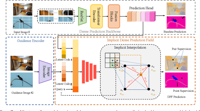Figure 3 for DPF: Learning Dense Prediction Fields with Weak Supervision