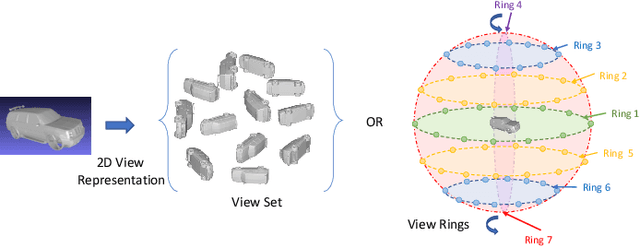 Figure 2 for TextANIMAR: Text-based 3D Animal Fine-Grained Retrieval