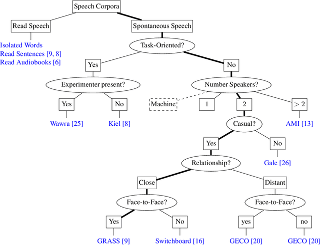 Figure 1 for Using Kaldi for Automatic Speech Recognition of Conversational Austrian German