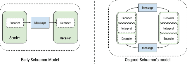 Figure 3 for Talking Models: Distill Pre-trained Knowledge to Downstream Models via Interactive Communication