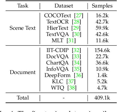 Figure 4 for TextMonkey: An OCR-Free Large Multimodal Model for Understanding Document