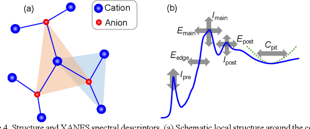 Figure 4 for Decoding Structure-Spectrum Relationships with Physically Organized Latent Spaces