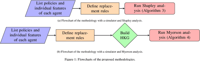 Figure 1 for Towards a more efficient computation of individual attribute and policy contribution for post-hoc explanation of cooperative multi-agent systems using Myerson values