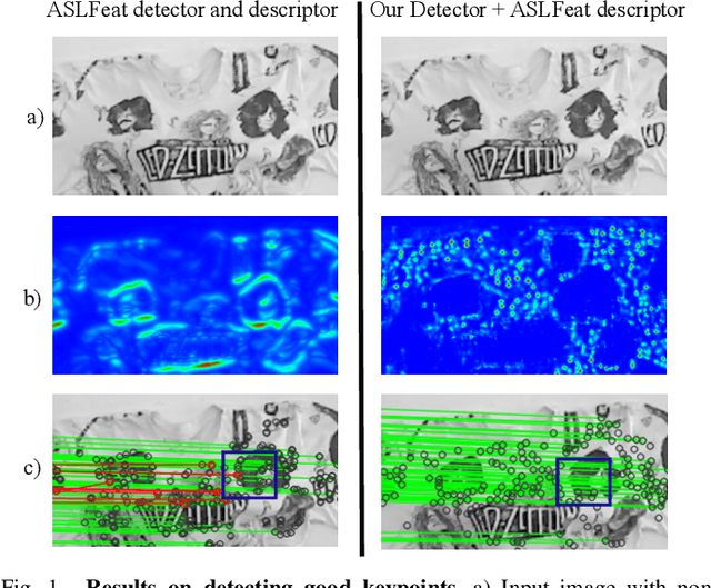 Figure 1 for Learning to Detect Good Keypoints to Match Non-Rigid Objects in RGB Images