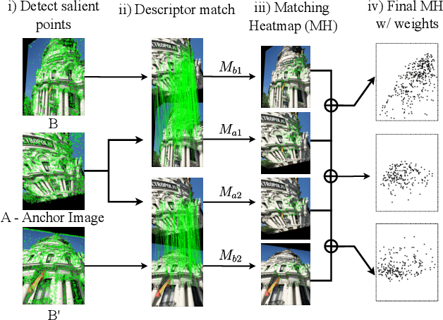 Figure 3 for Learning to Detect Good Keypoints to Match Non-Rigid Objects in RGB Images