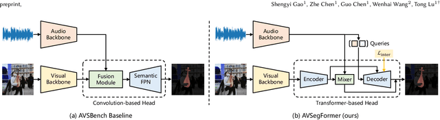 Figure 3 for AVSegFormer: Audio-Visual Segmentation with Transformer