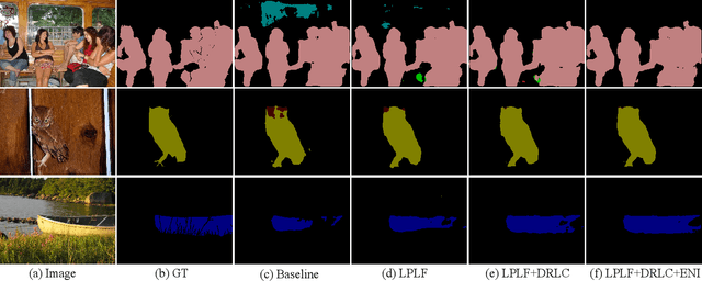 Figure 3 for Semi-Supervised Semantic Segmentation With Region Relevance