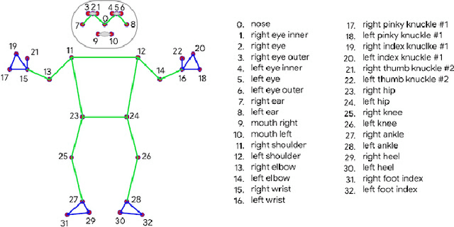 Figure 2 for Economical Quaternion Extraction from a Human Skeletal Pose Estimate using 2-D Cameras