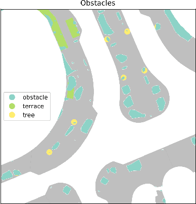 Figure 4 for Determining Accessible Sidewalk Width by Extracting Obstacle Information from Point Clouds
