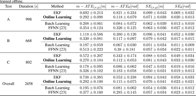 Figure 2 for Online Learning of Wheel Odometry Correction for Mobile Robots with Attention-based Neural Network
