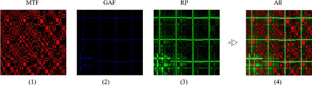 Figure 3 for Converting ECG Signals to Images for Efficient Image-text Retrieval via Encoding