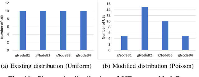 Figure 2 for Domain Adaptation of Reinforcement Learning Agents based on Network Service Proximity