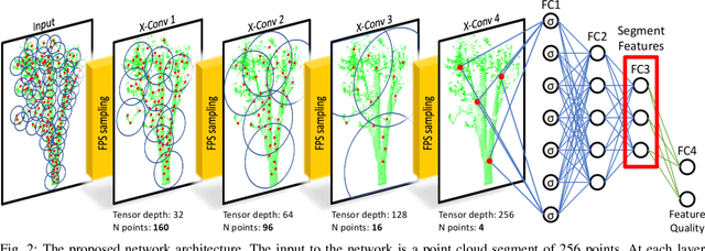 Figure 2 for Real-time LIDAR localization in natural and urban environments