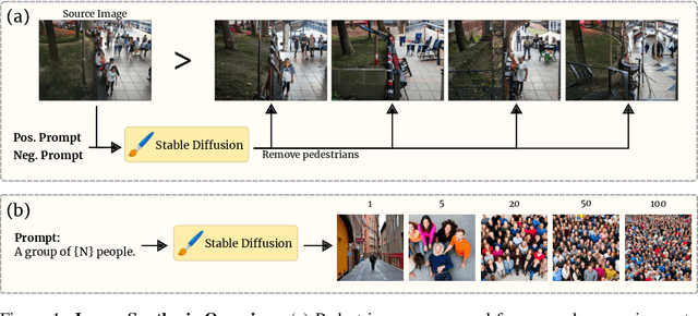 Figure 1 for SYRAC: Synthesize, Rank, and Count