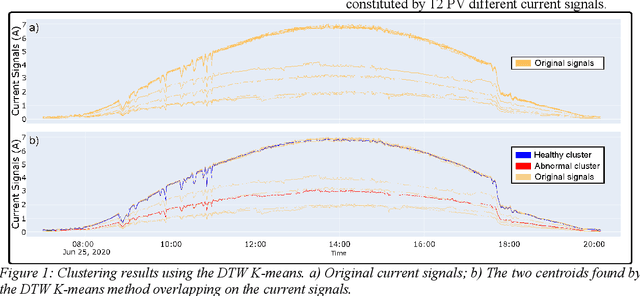 Figure 1 for DTW k-means clustering for fault detection in photovoltaic modules