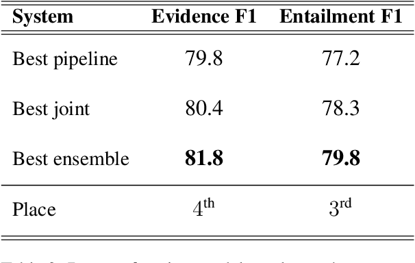 Figure 3 for Sebis at SemEval-2023 Task 7: A Joint System for Natural Language Inference and Evidence Retrieval from Clinical Trial Reports