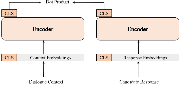 Figure 3 for ConTextual Masked Auto-Encoder for Retrieval-based Dialogue Systems