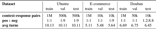 Figure 2 for ConTextual Masked Auto-Encoder for Retrieval-based Dialogue Systems