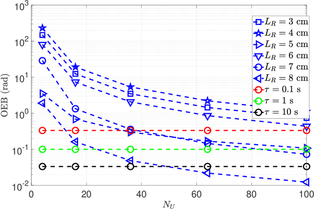 Figure 4 for RIS-Aided Kinematic Analysis for Remote Rehabilitation