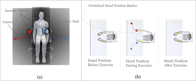 Figure 2 for RIS-Aided Kinematic Analysis for Remote Rehabilitation