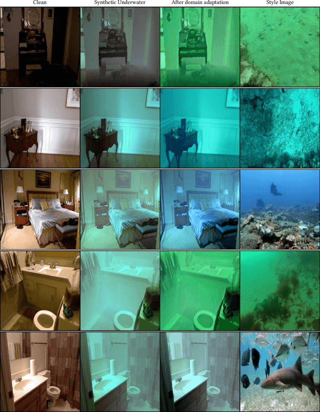 Figure 3 for Towards Realistic Underwater Dataset Generation and Color Restoration