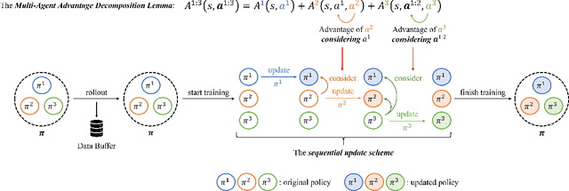 Figure 1 for Heterogeneous-Agent Reinforcement Learning