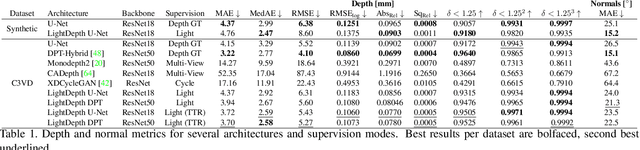 Figure 2 for LightDepth: Single-View Depth Self-Supervision from Illumination Decline