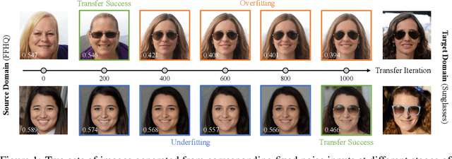 Figure 1 for Efficient Transfer Learning in Diffusion Models via Adversarial Noise