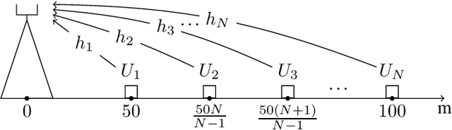 Figure 1 for Towards Quantum Annealing for Multi-user NOMA-based Networks