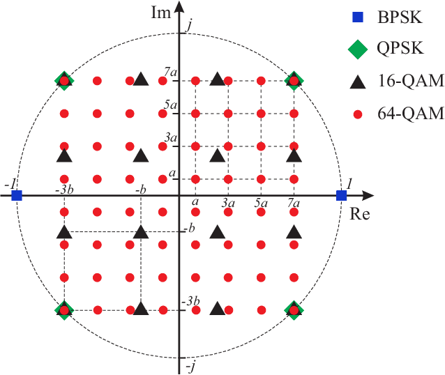 Figure 2 for Towards Quantum Annealing for Multi-user NOMA-based Networks