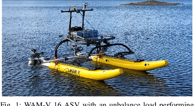 Figure 1 for C3D: Cascade Control with Change Point Detection and Deep Koopman Learning for Autonomous Surface Vehicles