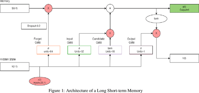 Figure 1 for MalFake: A Multimodal Fake News Identification for Malayalam using Recurrent Neural Networks and VGG-16