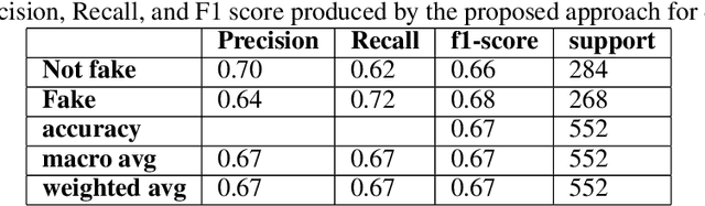 Figure 2 for MalFake: A Multimodal Fake News Identification for Malayalam using Recurrent Neural Networks and VGG-16