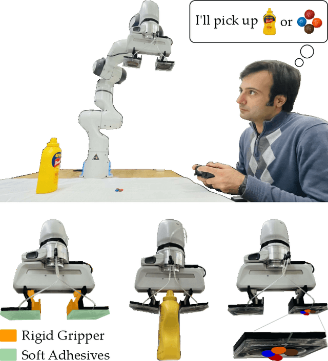 Figure 1 for RISO: Combining Rigid Grippers with Soft Switchable Adhesives