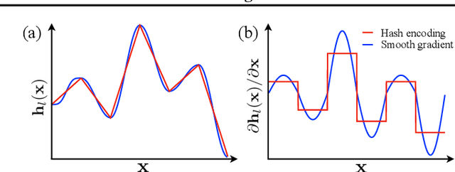 Figure 2 for Robust Camera Pose Refinement for Multi-Resolution Hash Encoding