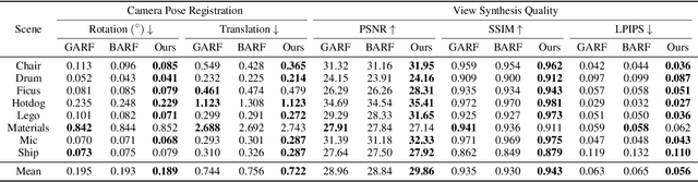 Figure 1 for Robust Camera Pose Refinement for Multi-Resolution Hash Encoding