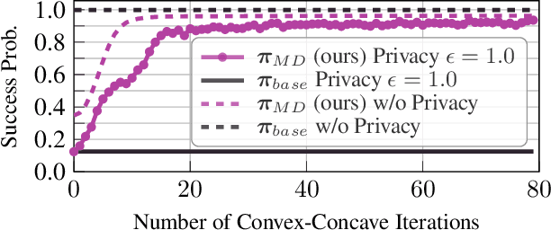 Figure 1 for Differential Privacy in Cooperative Multiagent Planning