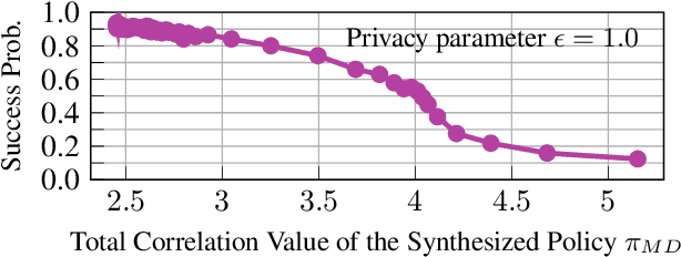 Figure 2 for Differential Privacy in Cooperative Multiagent Planning