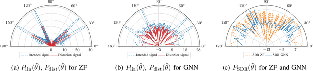 Figure 2 for Toward Energy-Efficient Massive MIMO: Graph Neural Network Precoding for Mitigating Non-Linear PA Distortion
