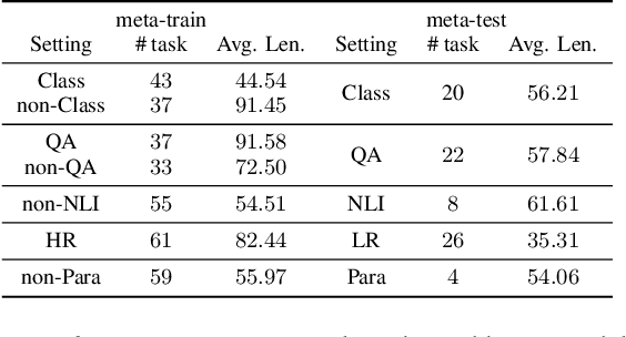 Figure 2 for MEND: Meta dEmonstratioN Distillation for Efficient and Effective In-Context Learning