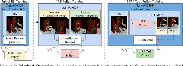 Figure 3 for Training Robots to Evaluate Robots: Example-Based Interactive Reward Functions for Policy Learning