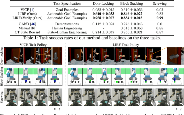 Figure 2 for Training Robots to Evaluate Robots: Example-Based Interactive Reward Functions for Policy Learning