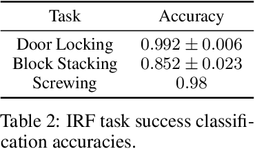 Figure 4 for Training Robots to Evaluate Robots: Example-Based Interactive Reward Functions for Policy Learning
