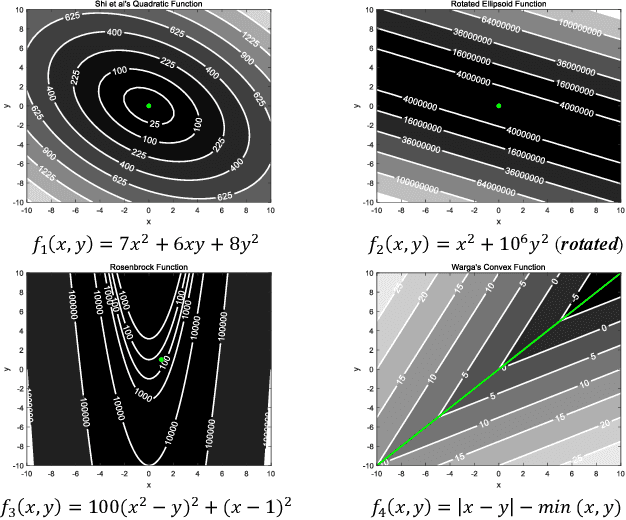 Figure 1 for Cooperative Coevolution for Non-Separable Large-Scale Black-Box Optimization: Convergence Analyses and Distributed Accelerations