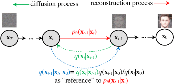 Figure 1 for Duplex Diffusion Models Improve Speech-to-Speech Translation