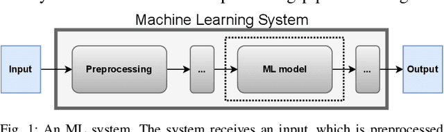 Figure 1 for "Real Attackers Don't Compute Gradients": Bridging the Gap Between Adversarial ML Research and Practice