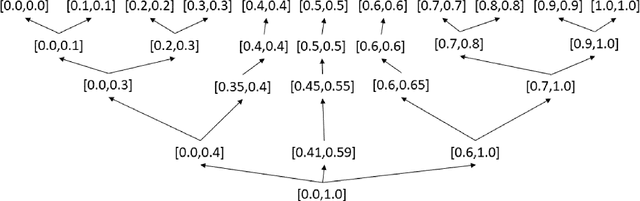 Figure 1 for Extensions to Generalized Annotated Logic and an Equivalent Neural Architecture