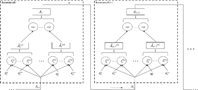 Figure 3 for Extensions to Generalized Annotated Logic and an Equivalent Neural Architecture